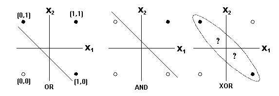 ../_images/U2.01 - The Perceptron_26_0.png